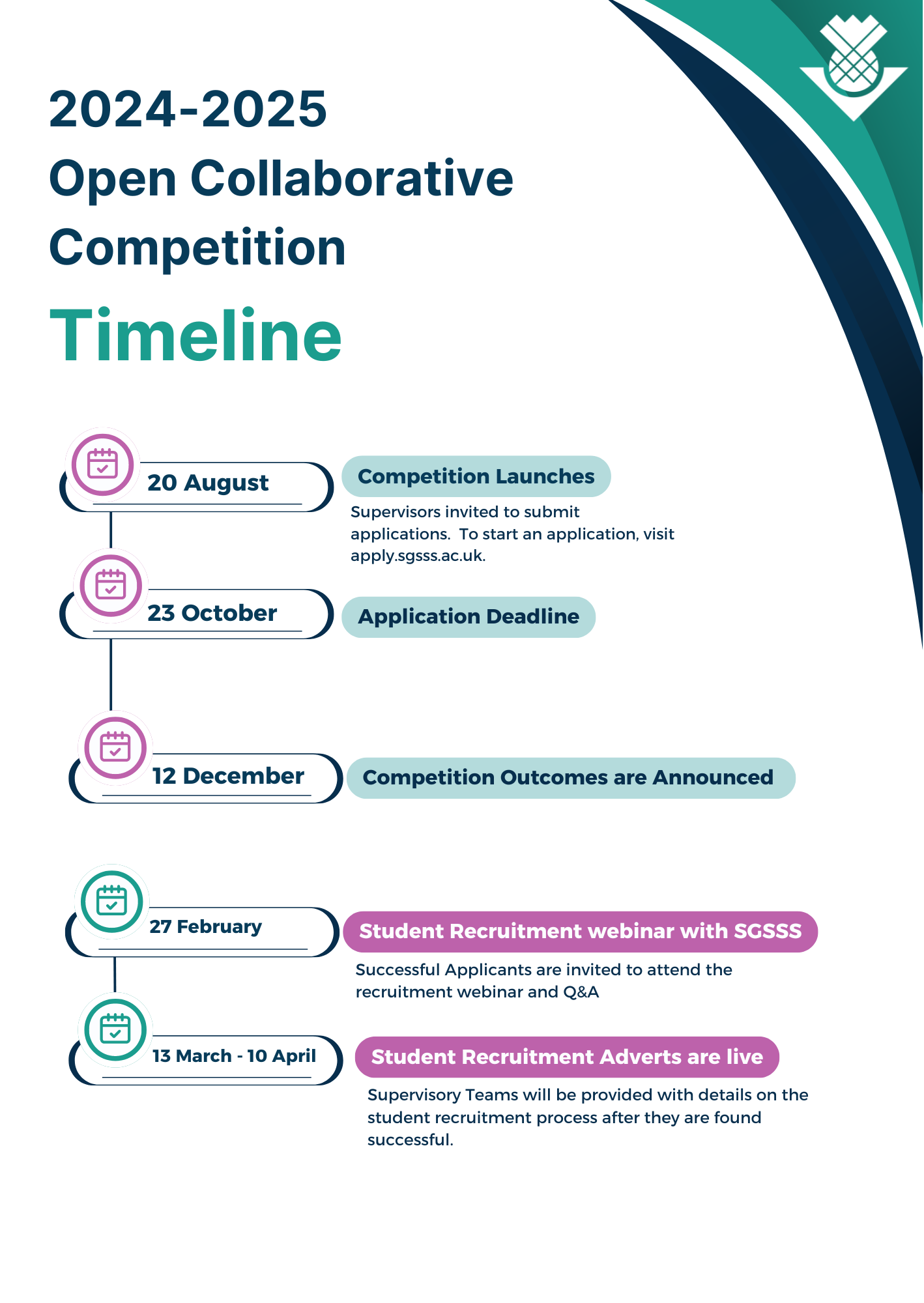 Open Collaborative Competition 2024/25 - Scottish Graduate School of ...