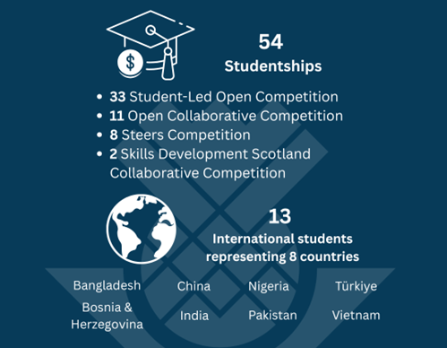 SGSSS studentship numbers